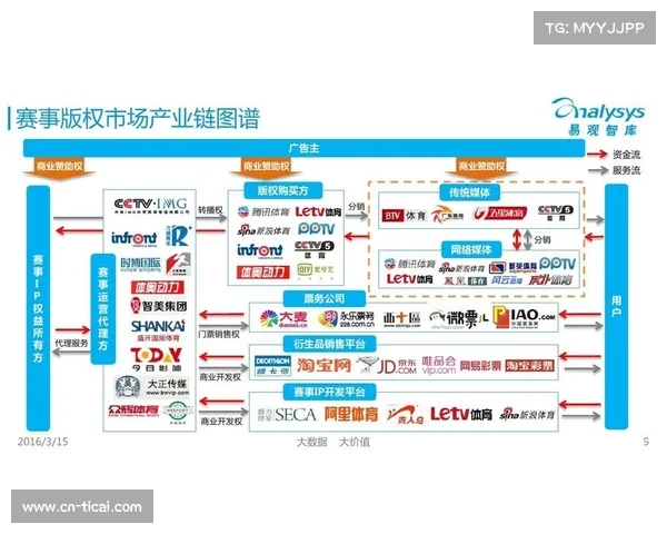体育全球化加速赛事版权竞争激烈推动行业格局深刻变化