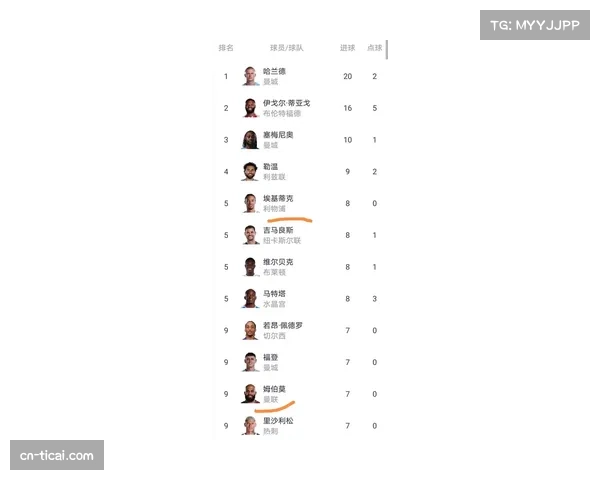 随着维拉0-1埃弗顿,狼队0-0纽卡,英超最新积分榜出炉!枪手领跑 随着维拉0-1埃弗顿,狼队0-0纽卡,英超最新积分榜出炉!枪手领跑